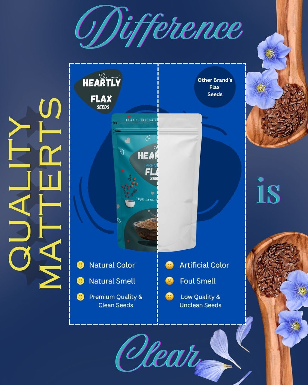 Heartly Flax Seeds 200g